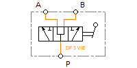 V0880; V0890; V0900; V0910